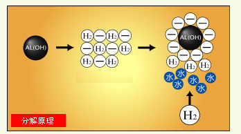 廢水處理系統(tǒng)運行原理